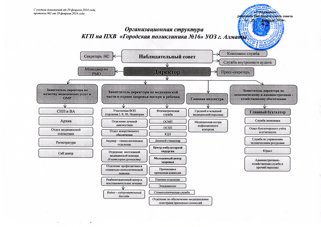 Организационная структура.png