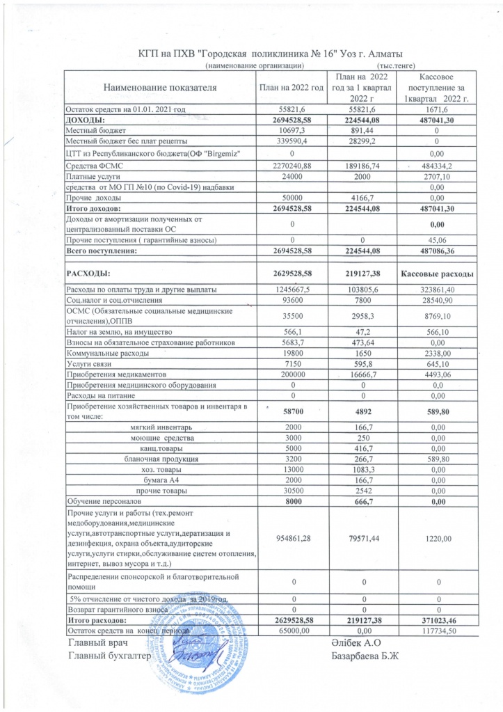 Finansovyy otchet 1-kv 2022.jpg